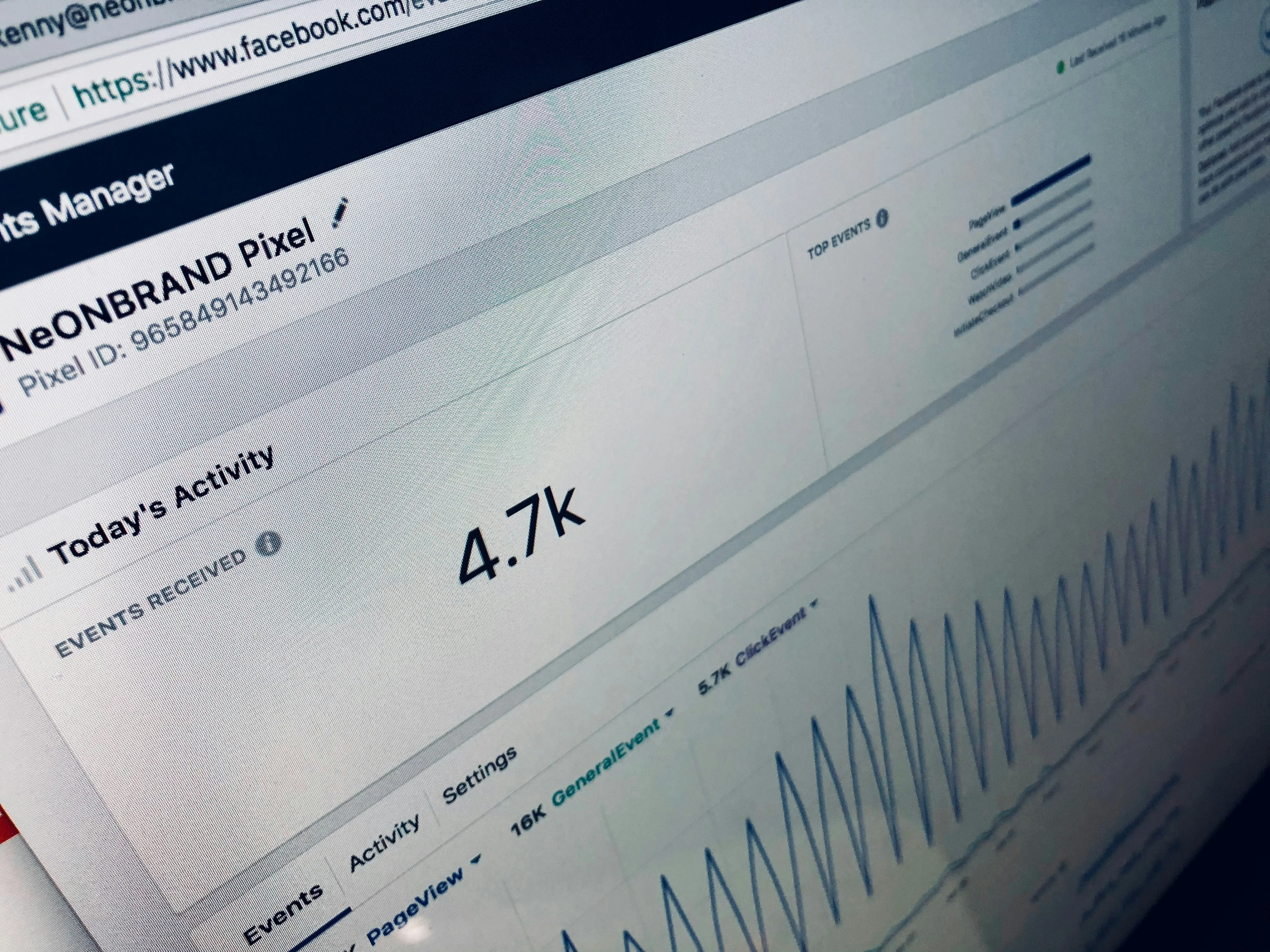 How to Use Negative Keywords in your PPC Campaign