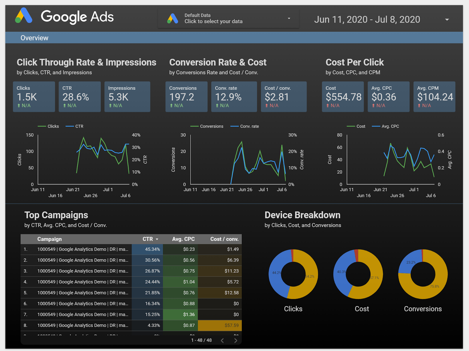 Looker Studio: Everything You Need to Know About Google’s Free BI Tool